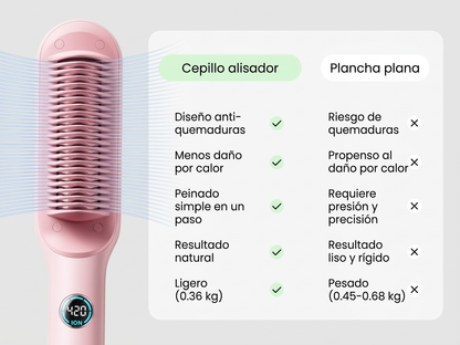 Cepillo Alisador Iónico